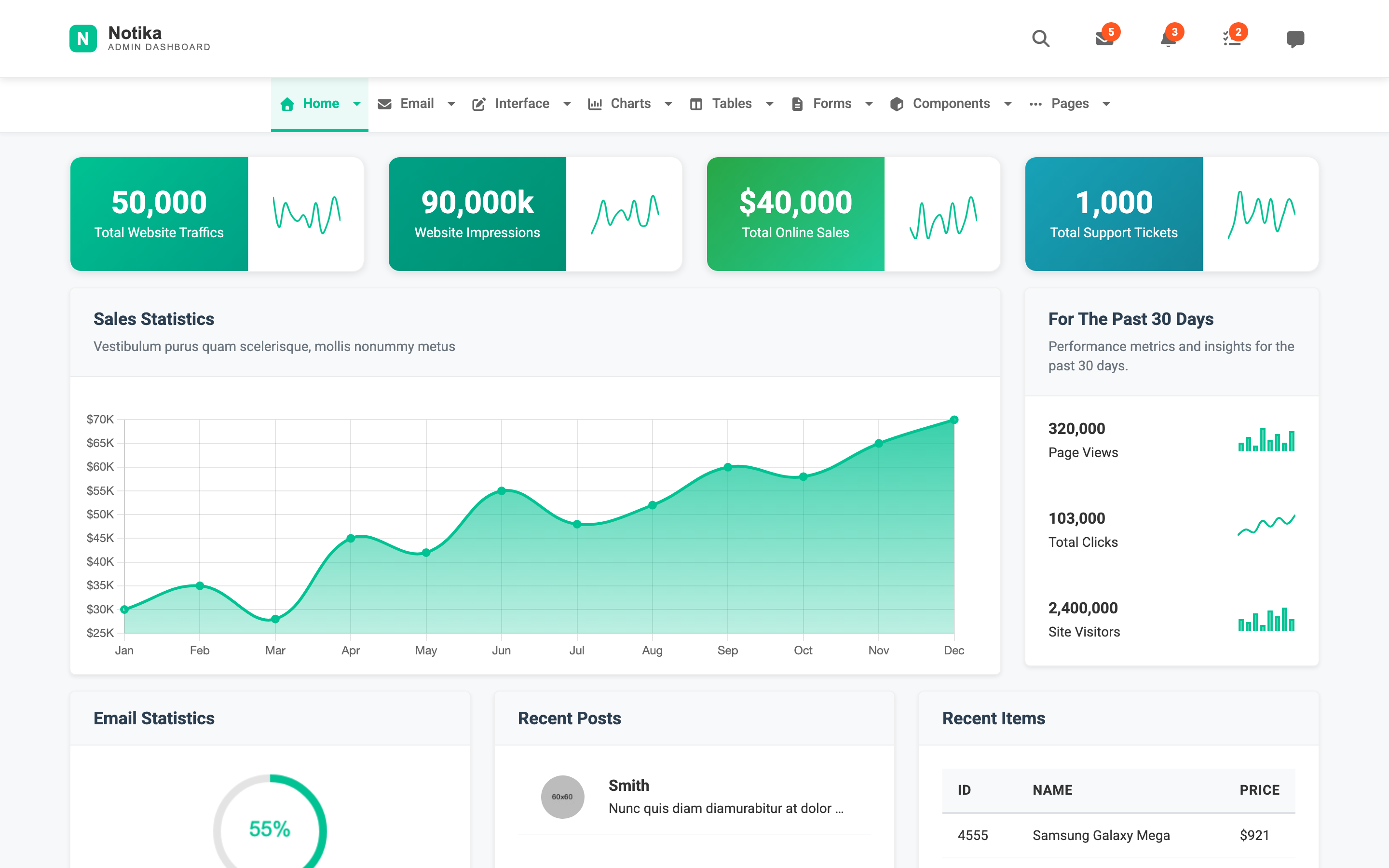 Notika Dashboard page